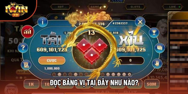 Đọc bảng vị tại đây như nào? Đọc bảng vị tại đây như nào?